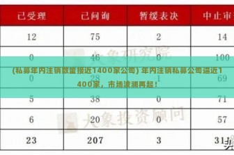 (私募年内注销数量接近1400家公司) 年内注销私募公司逼近1400家，市场波澜再起！