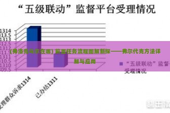 (弗洛克马尔在哪) 前置任务流程图解新探——弗尔代克方法详解与应用